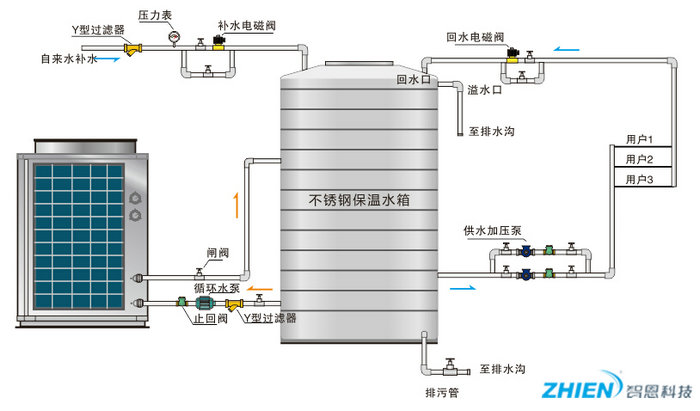 循環(huán)式熱泵熱水機組系統(tǒng)原理圖