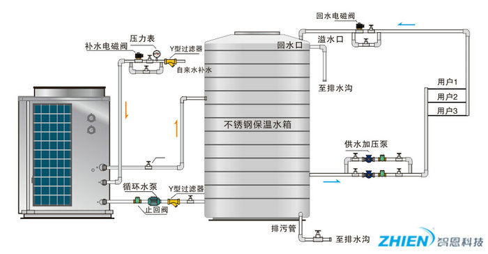 直熱循環(huán)式熱泵熱水機組系統(tǒng)原理圖