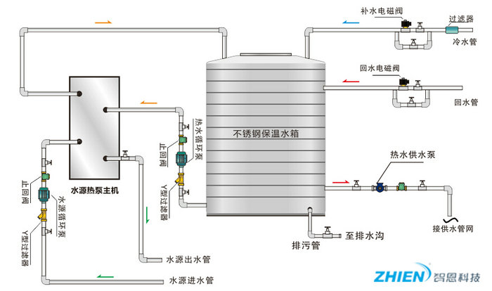 循環(huán)式水源熱泵熱水機組系統(tǒng)原理圖