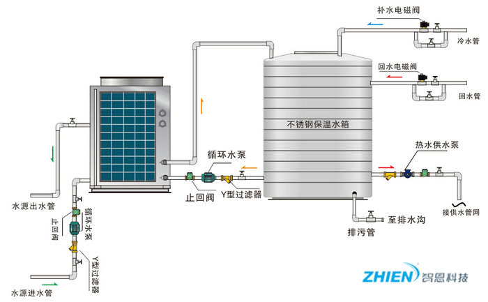 空氣+水源熱泵熱水機組系統原理圖