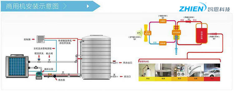 空氣能熱泵：10HP商用熱水機-智恩空氣能熱泵廠家