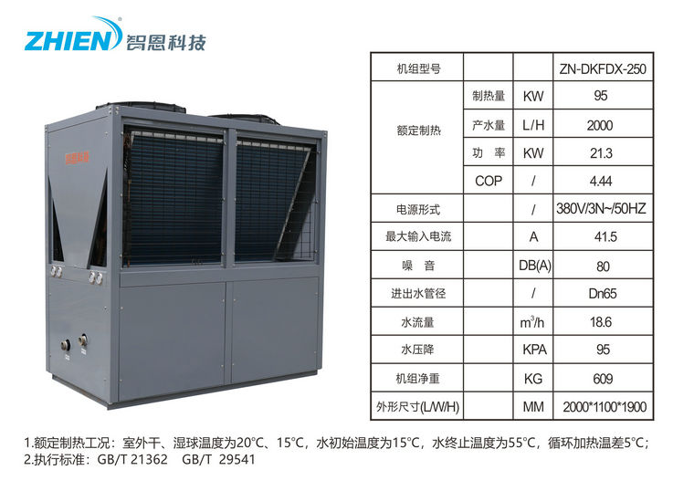 智恩空氣能商用熱水熱泵：25HP頂出風參數表