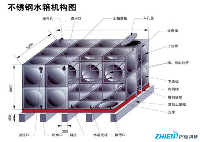 不銹鋼水箱結構圖