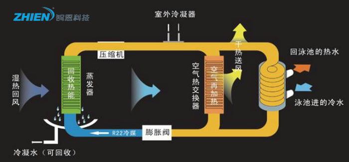 空氣能泳池熱泵