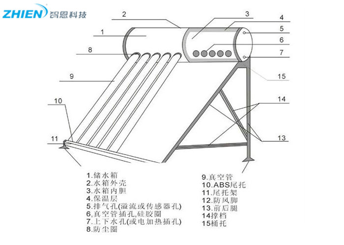 太陽能熱水器結構圖