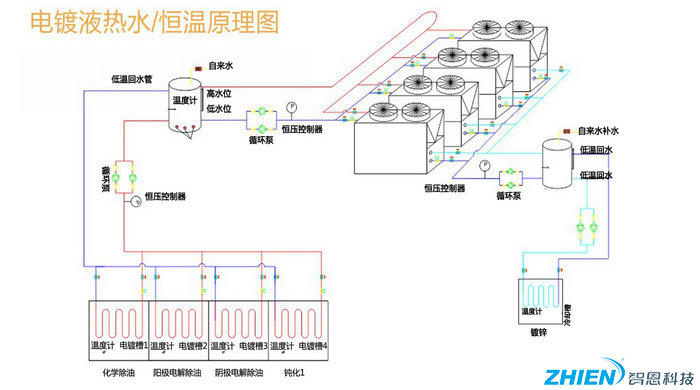 空氣能高溫熱泵制取熱水的原理圖