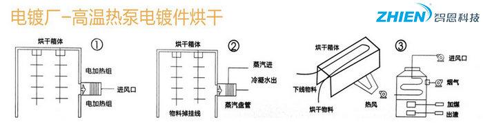 空氣能高溫熱泵制取熱水的原理圖