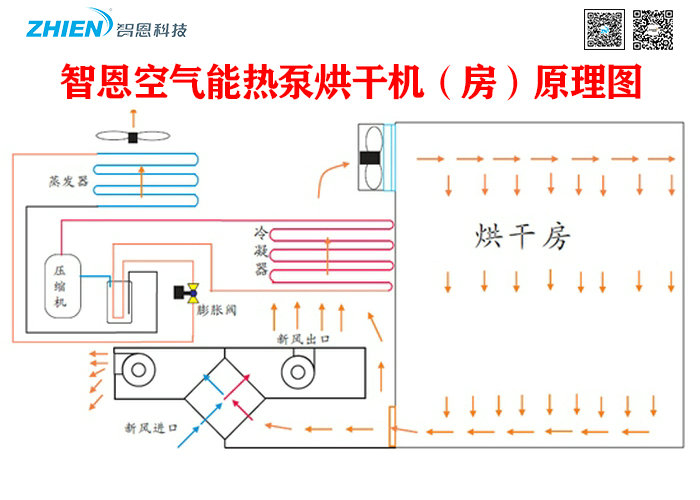 智恩空氣能熱泵烘干機原理圖