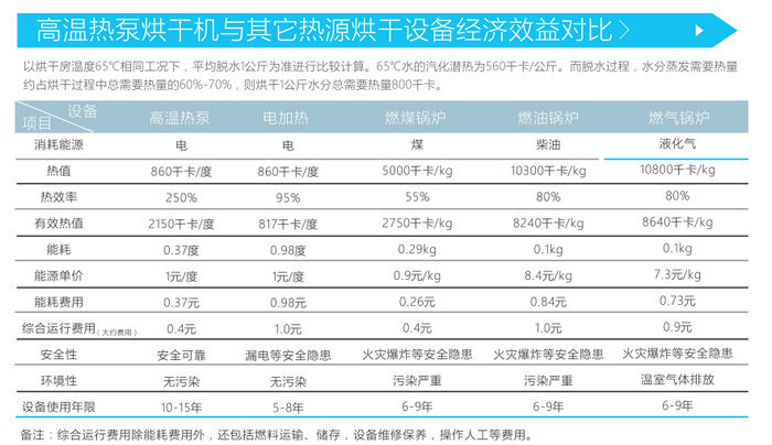 白芍烘干機 白芍烘干房 白芍烘干工藝方案-智恩空氣能熱泵廠家