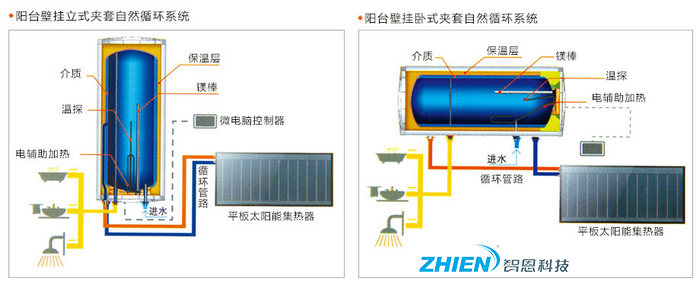 商用太陽能熱水系統