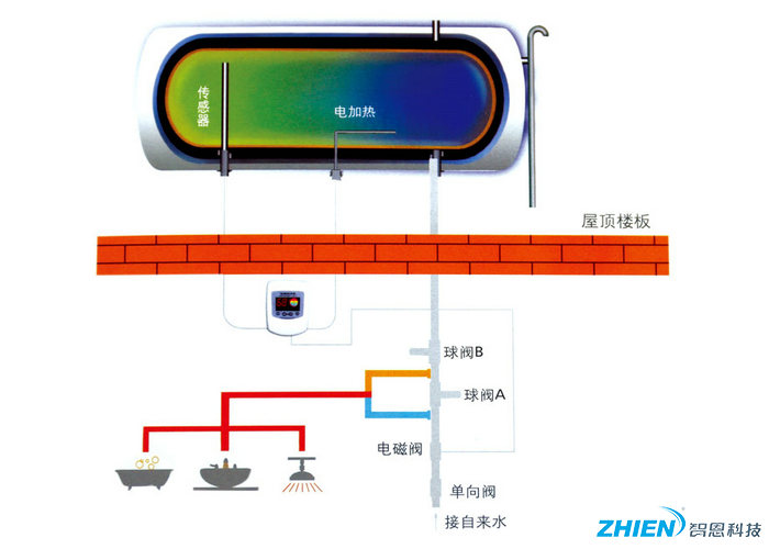 商用太陽能熱水系統