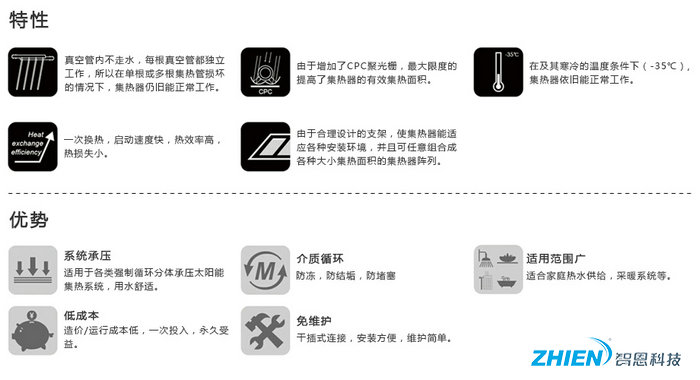 太陽能集熱器