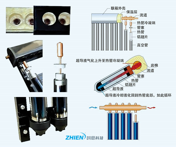 太陽能集熱器