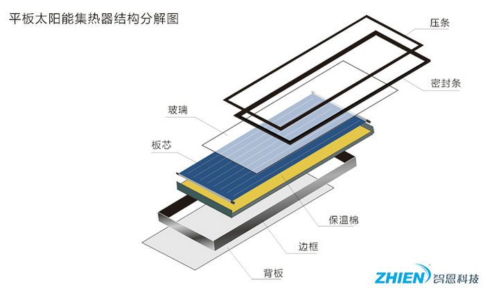 太陽能集熱器