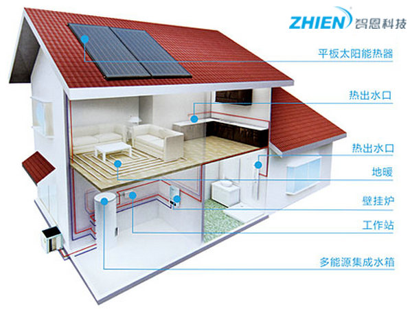 平板太陽能熱水器工作原理