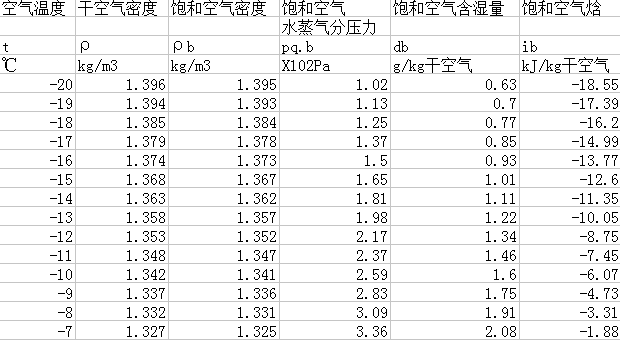 能熱泵供暖