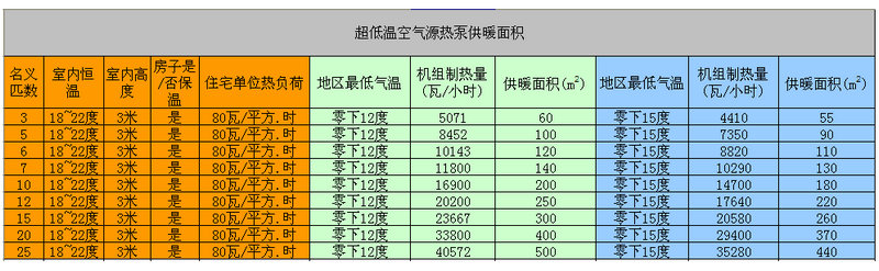 能熱泵供暖