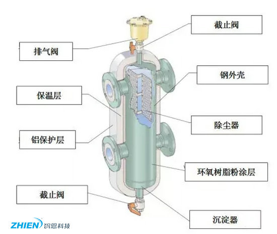 去耦罐