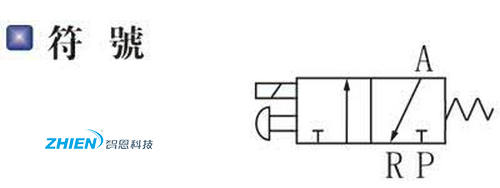 電磁閥的構成和工作原理示意圖