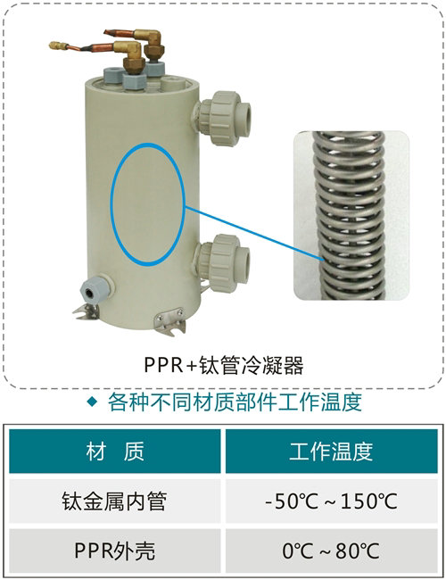 常溫型溫泉系列熱泵機組