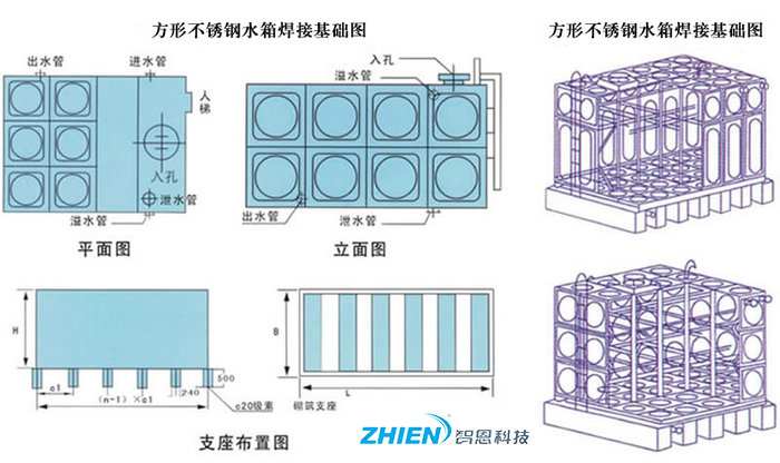 方形不銹鋼水箱箱體結(jié)構(gòu)圖