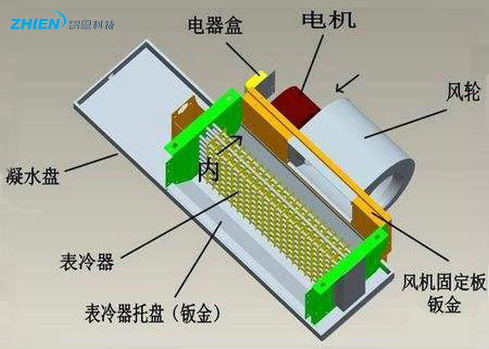 風(fēng)機(jī)盤(pán)管