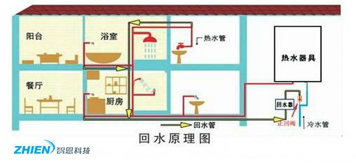 空氣能熱水器水管安裝 