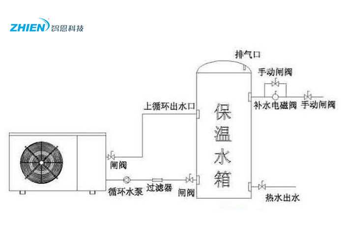 空氣能熱水器水箱