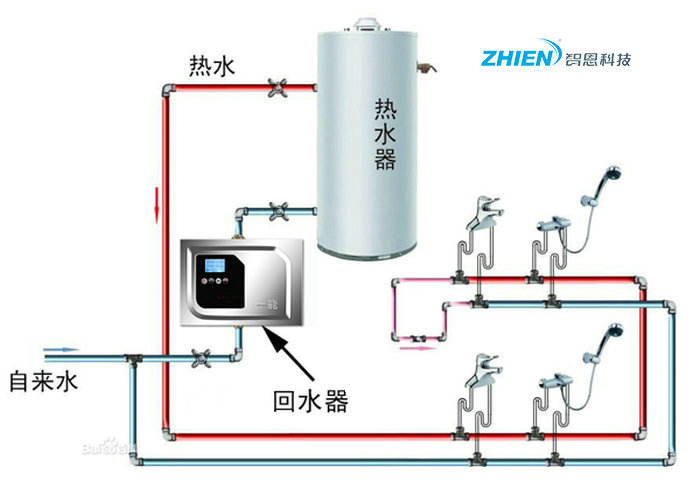 無回水管循環泵工作原理圖