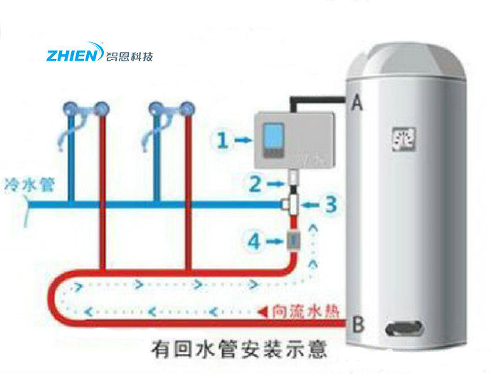 有回管循環泵安裝示意圖