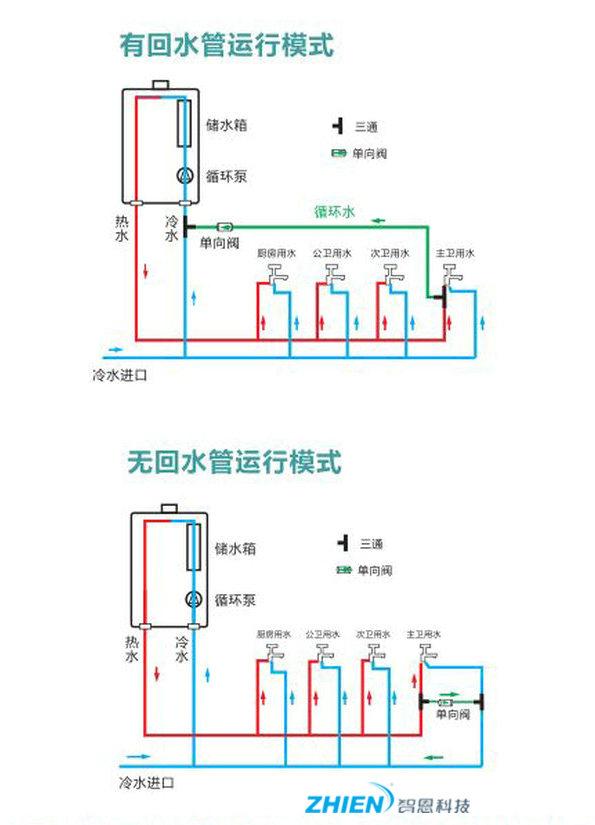 零冷水熱水器