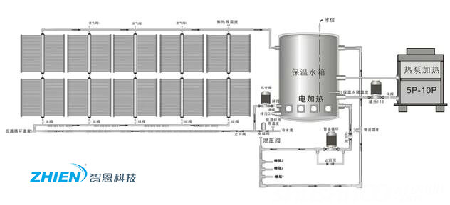 旅館熱水系統(tǒng)