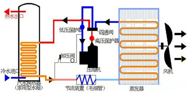 空氣能基礎知識