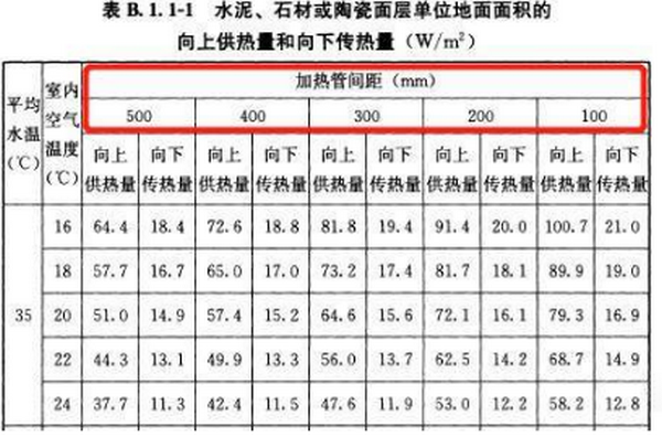 地暖管安裝間距