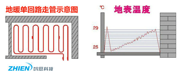 地暖安裝示意圖-水暖走管方式介紹