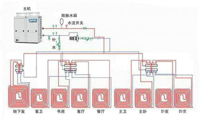 空氣源熱泵供暖原理