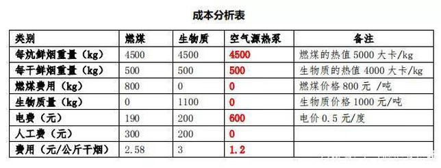 煙葉烘干