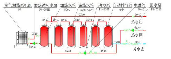 承壓式熱泵熱水系統