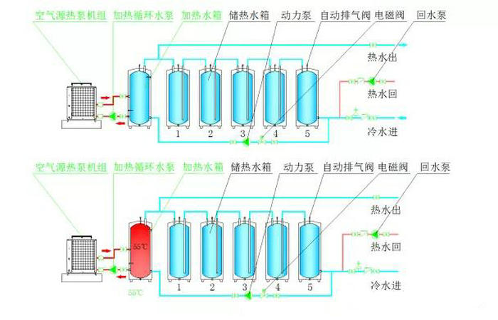 承壓式熱泵熱水系統