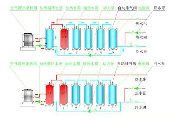 承壓式熱泵熱水系統