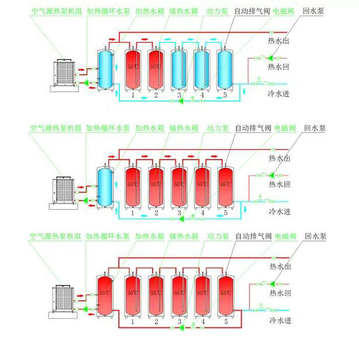 承壓式熱泵熱水系統