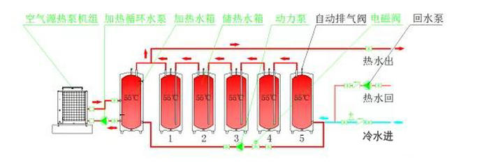 承壓式熱泵熱水系統