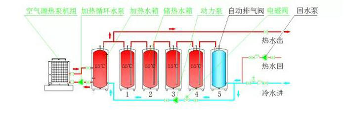 承壓式熱泵熱水系統