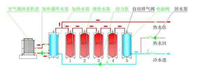 承壓式熱泵熱水系統