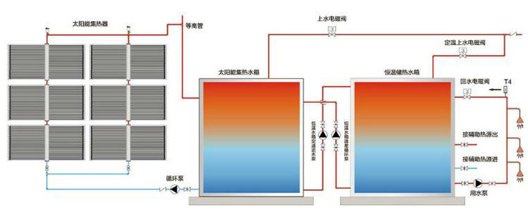 5層賓館熱水循環系統圖