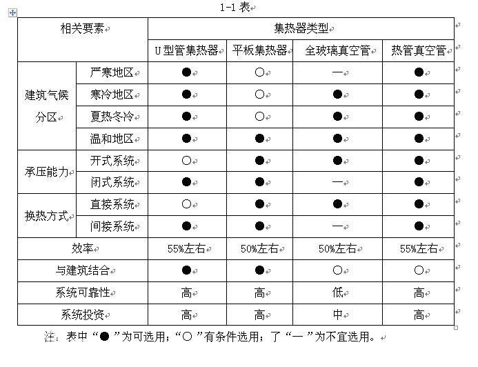 太陽能集熱器選型