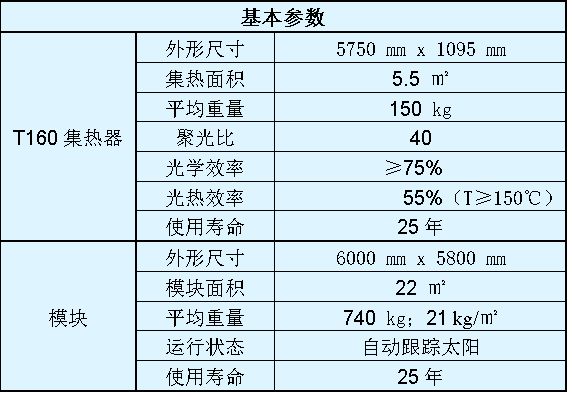 小型槽式太陽能集熱器模塊