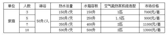 家庭中央熱水系統市場價格