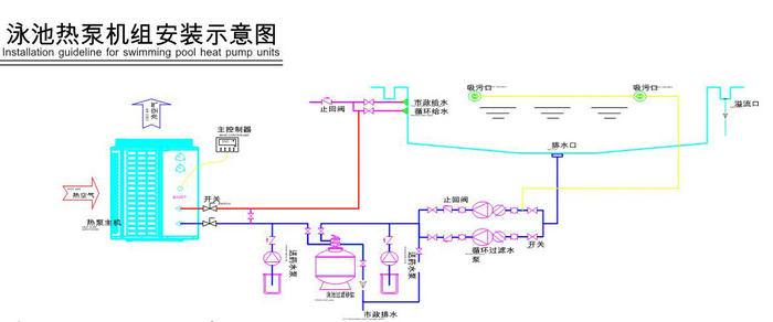 泳池熱泵恒溫系統安裝圖