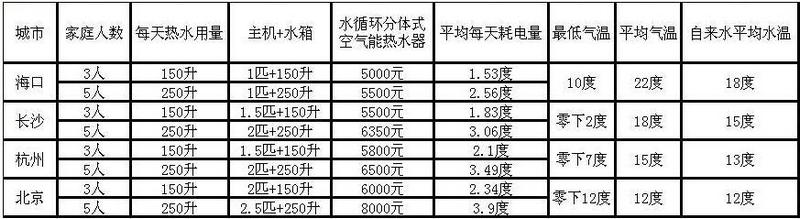 家用空氣能熱水器價格